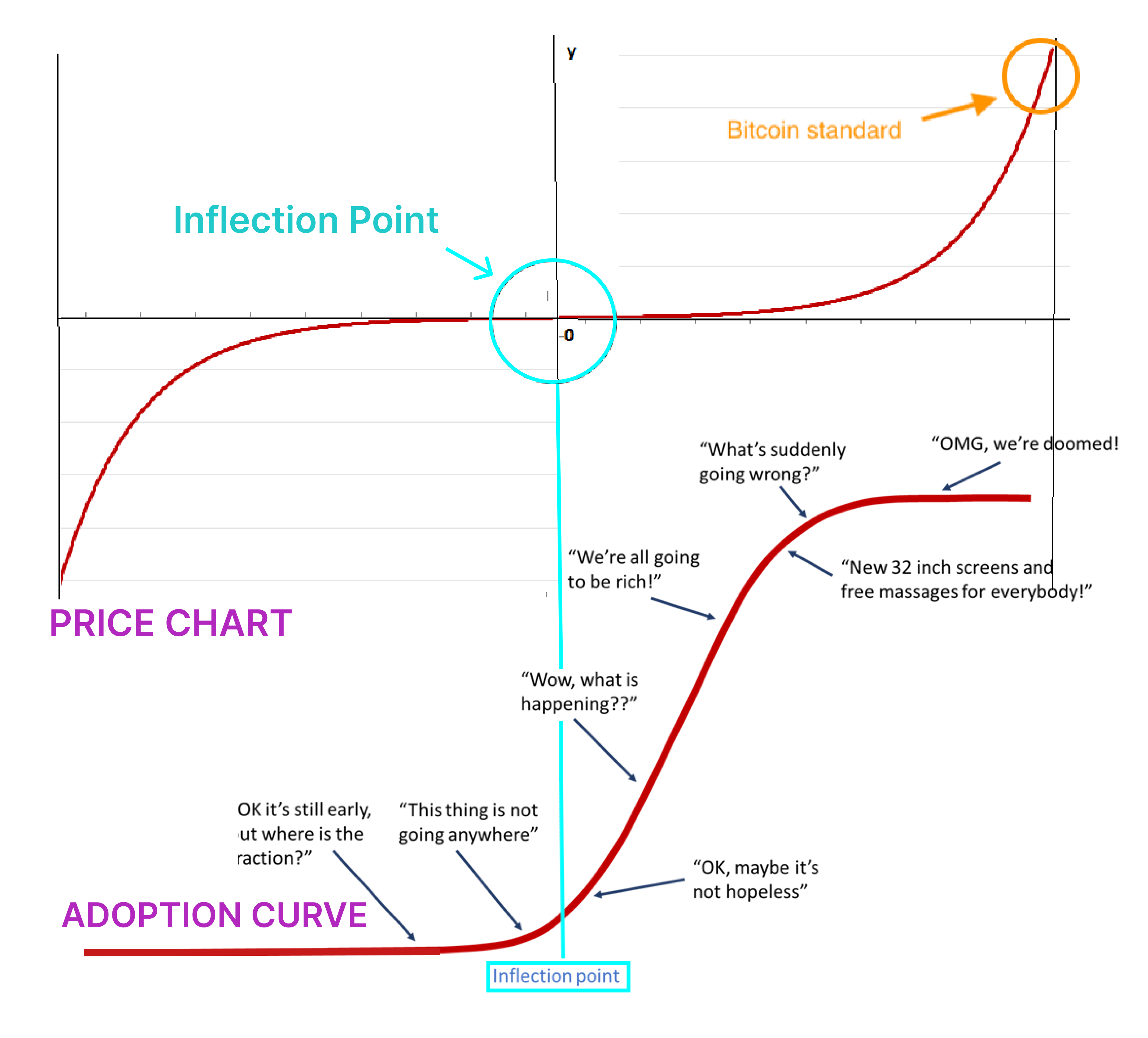 The Complete Diagram